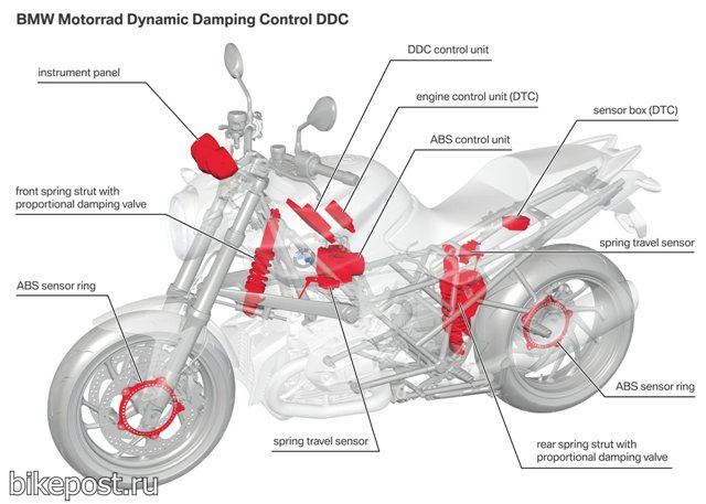 BMW Dynamic Damping Control (DDC) - новое поколение электроники BMW