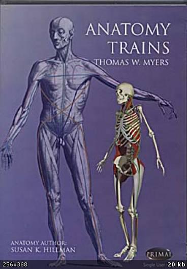 Tom Myers - Anatomy Trains - Software